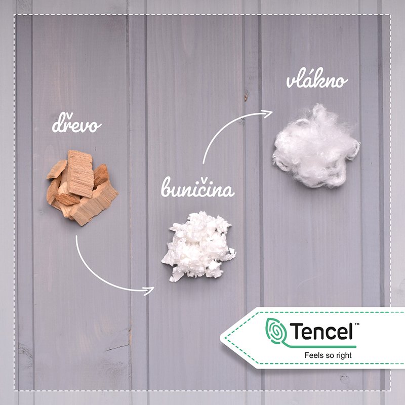 Modalové úplety Tencel (Lyocell)