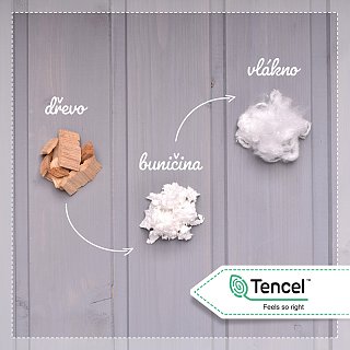 Modalové úplety Tencel (Lyocell)